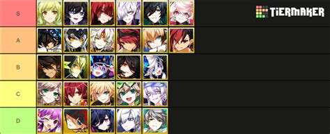 Create a Elsword (all 3rd classes) Tier List .